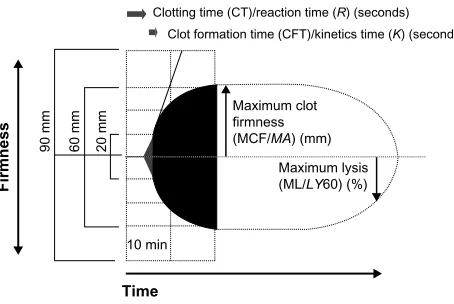 Figure 1 Parameters of ROTeM and TeG.