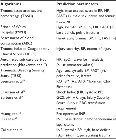 Table 4 MT prediction algorithms