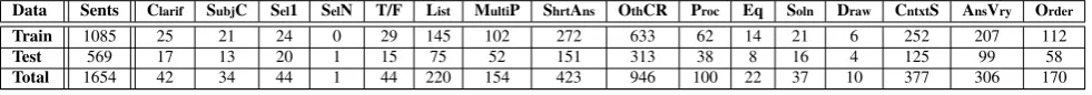 Table 1: Number of Instances per Class.