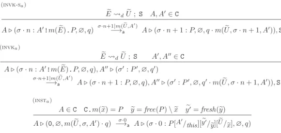 Table 4: Abstract transition rules for method invocations and instantiations