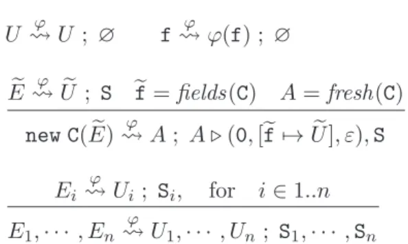 Table 1: The evaluation relation E ϕ U ; S