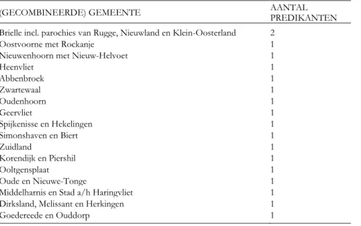 Tabel 9. Predikantsplaatsen in de classis Brielle 