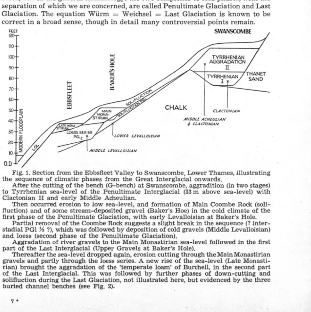 Fig. 1. Section from the Ebbsfleet Valley to Swanscombe, Lower Thames, illustrating  the sequence of climatic phases from the Great Interglacial onwards