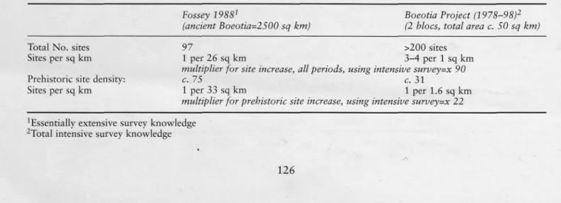 TABLE 2: DURHAM-CAMBRIDGE BOEOTIA PROJECT: INCREASE IN SITE DENSITY USING INTENSIVE, FIELD-BY-FIELD SURFACE SURVEY