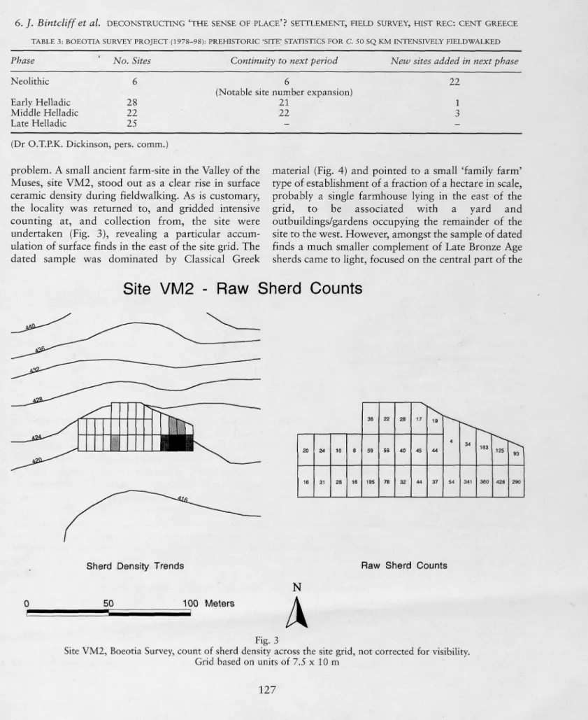 TABLE 3: BOEOTIA SURVEY PROJECT (1978-98): PREHISTORIC 'SITE' STATISTICS FOR C. 50 SQ KM INTENSIVELY FIELDWALKED