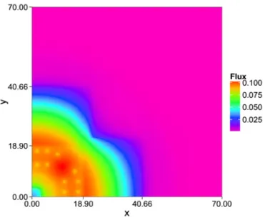 Figure 3. Reference ﬂux for group 18 (1.00–1.35 MeV).