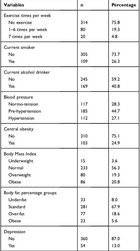 Table 2 Health assessments of the study population