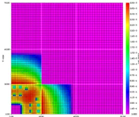 Figure 1. Meshing and material distribution used in the core level of VENUS2 TITAN model