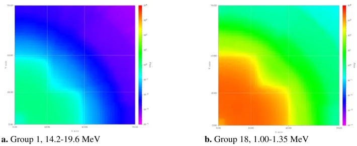 Figure 3. 26-group reference solution ﬂux distributions; normalized by the maximum ﬂux in group 1.