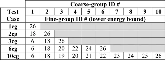 Table 2. Coarse-group testing structures.