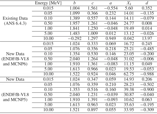 Table 1. Comparison of Existing and New GP Parameters.