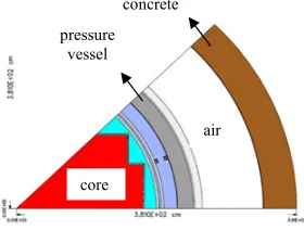 Figure 1. PWR r-� geometry at core midplane.
