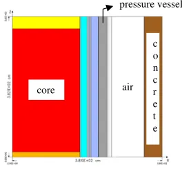 Figure 2. PWR r-z geometry at � = 0◦.