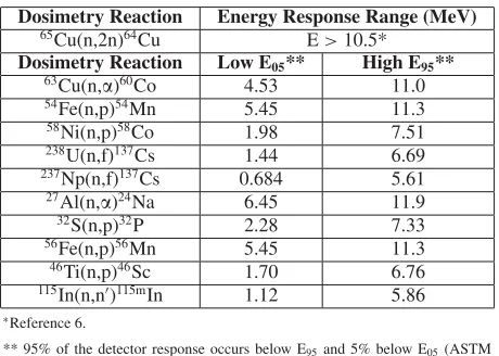 Table 1. Dosimetry Energy Response Ranges.