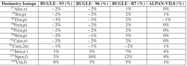 Table 5. Flux and percent relative difference in ﬂux with respect to Reference 6 at the cavity capsule.