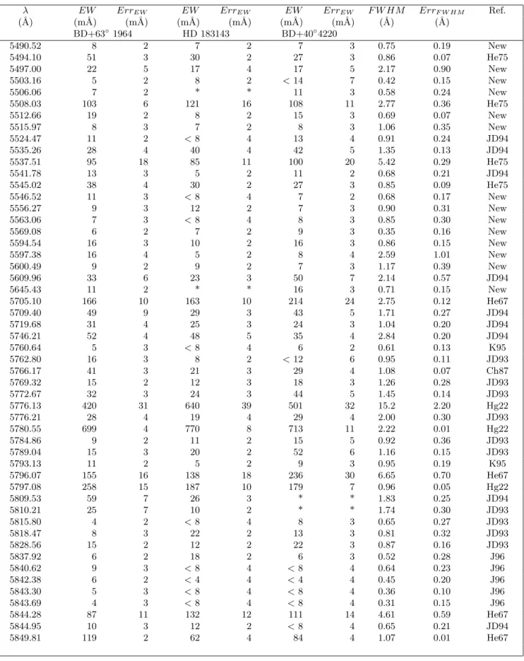 Table 4. continued