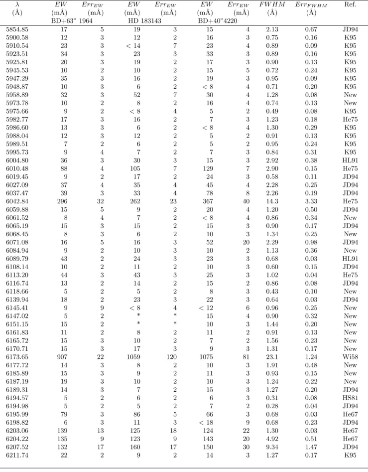 Table 4. continued