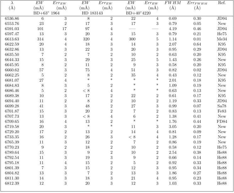 Table 4. continued