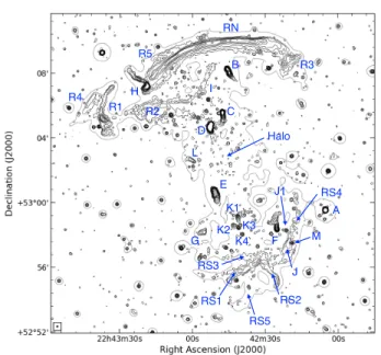 Figure 2. Labeled cluster sources, adapting the scheme from Stroe et al. (2013) and Hoang et al