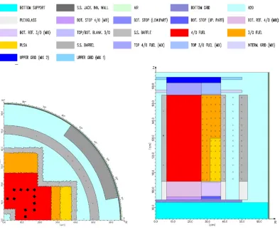 Figure 3. VENUS-3 – Geometrical and compositional“model vertical section at � = 0◦, dosimeter locations×”, TORT-3.2 (R,�,Z) with 111R × 113� × 71Zspatial meshes.