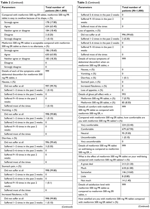 Table 2 (Continued)