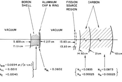 Figure 6. Geometry and material specifications of the ISNF facility used for transport calculations by authors of
