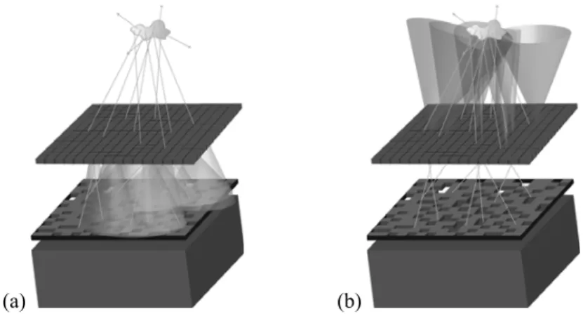 Figure 1. Schematic of proposed detector showing (a) forward, and (b) adjoint transport of photons through the