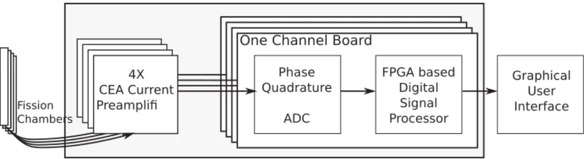 Figure 1. Schematic view of MONACO system.