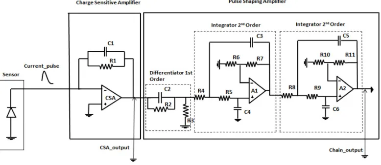 Figure 2. Block diagram of the processing chain.