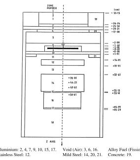 Figure 1. PCA-Replica – Layout of the 12/13 conﬁguration (see [1]).