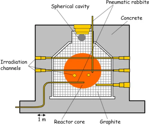 Figure 1. Schematic drawing of the BR1 reactor.