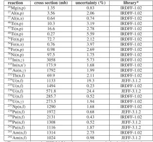 Table 2. MARK III spectrum averaged cross sections.