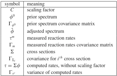 Table 1. Notations for equations.