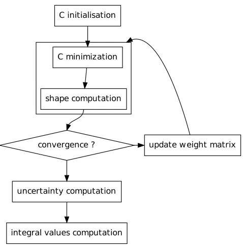 Figure 1. CALMAR iterative process.