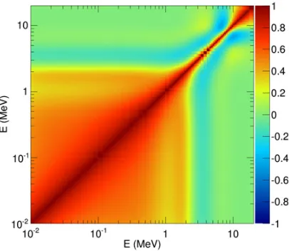 Figure 3. Sample output of adjusted ﬂux correlation.