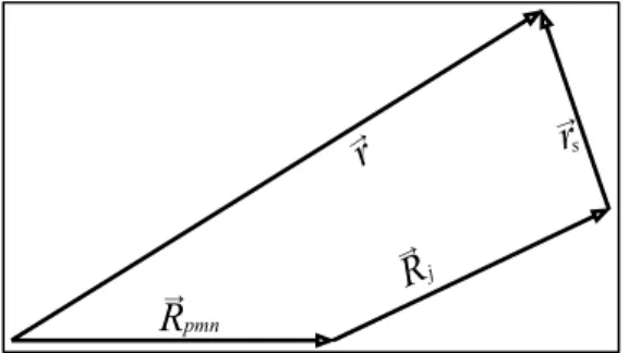 Figure 9. Vector diagram of electron positions.