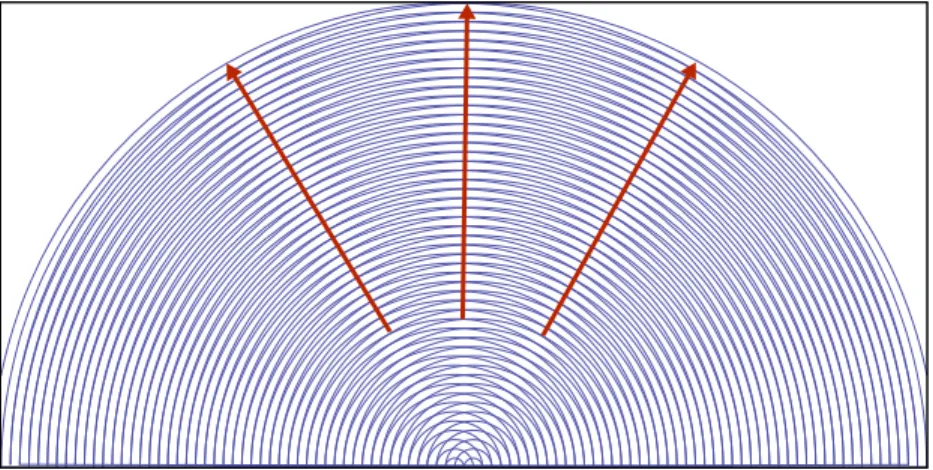 Figure 2. Schematic representation of the interference of two wave sources at a distance of d = 2 