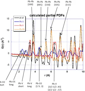 Figure 8. Calculated total and partial X-ray PDFs for the PbVO3 tetragonal perovskite structure