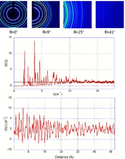 Figure 5. Measurement of the PDF of a mixture of TiOwith a CCD camera. Top: selection of diffraction images taken at increasing2 oxides using a laboratory single crystal diffractometer � angles