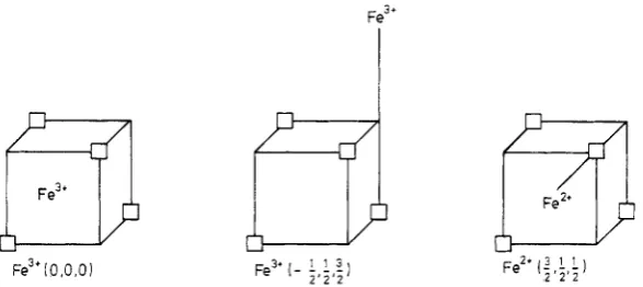 Figure 2. 4: 1 cluster in the COO lattice with Co3+ ions in octahedral positions and tetra- hedral interstitial site explicitly shown