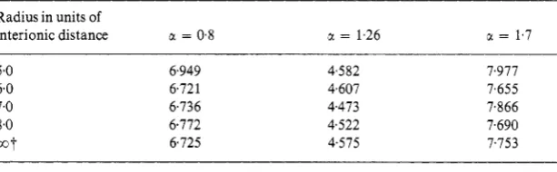 Table 3. Values of (a3/e) V,, in a tetragonal distorted lattice; a = b # c, a = cja with singly charged ions
