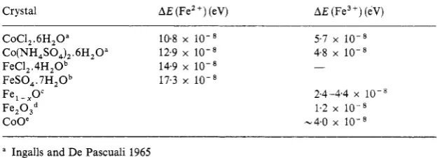 Table 5. Quadrupole line splittings observed in a variety of crystals 