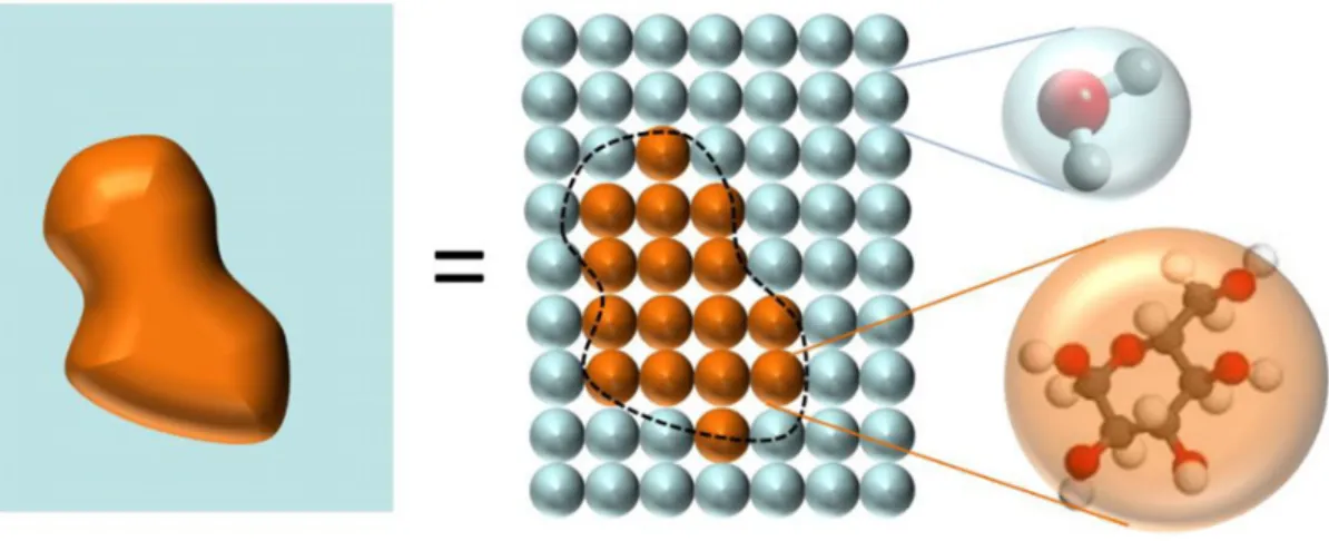 Figure 3. Notion of elementary scatterer in a case of an object in a continous phase. The object is made of