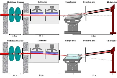 Figure 8. Scheme of the EROS reﬂectometer, from reference (9). Top: Geometry of measurement for air/solidmeasurements; Bottom: Geometry of measurement for air/liquid measurements.