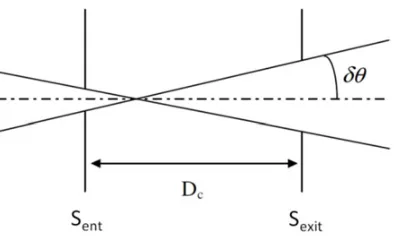 Figure 9. Divergence of incident beam when the effect of the earth gravity on the neutrons path is neglected.