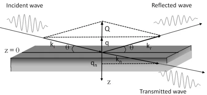 Figure 1. Reﬂection on an inﬁnite planar surface.