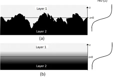 Figure 4. Reﬂectivity R calculated for a layer of nickel (Nb(Nb = 9.4 10−6Å−2) of thickness 500 Å on silicons = 2.07 10−6Å−2).