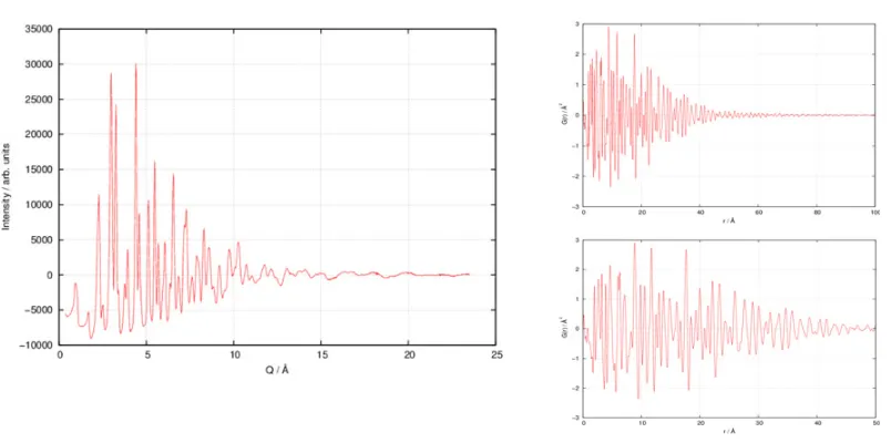 Figure 2. NPD pattern of Lafrom the NPD D4c data after appropriate background subtraction, absorption and incoherent-scattering contributioncorrections of the neutron powder diffraction pattern