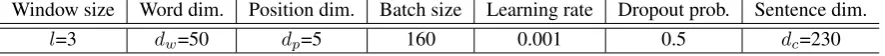 Table 2: The parameters of neural networks-based approaches used in our experiments.