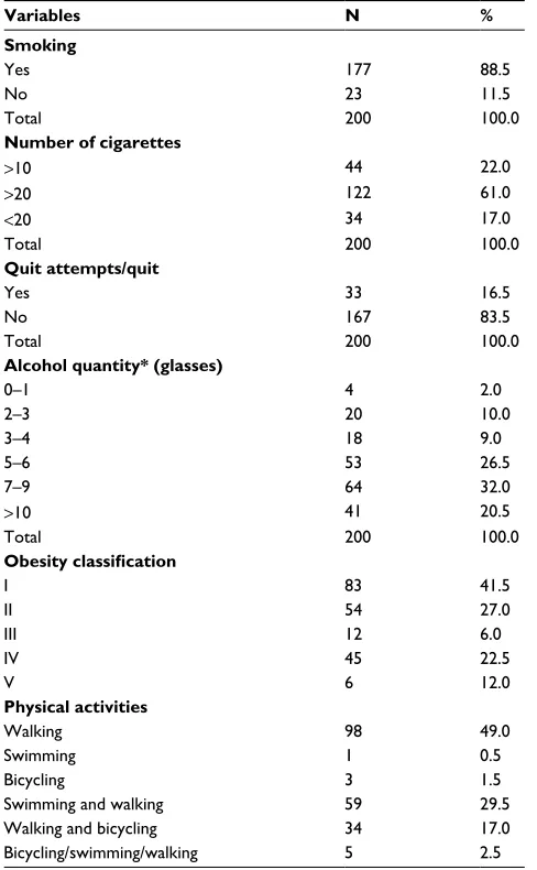 Table 2 Smoking, obesity, and physical activity